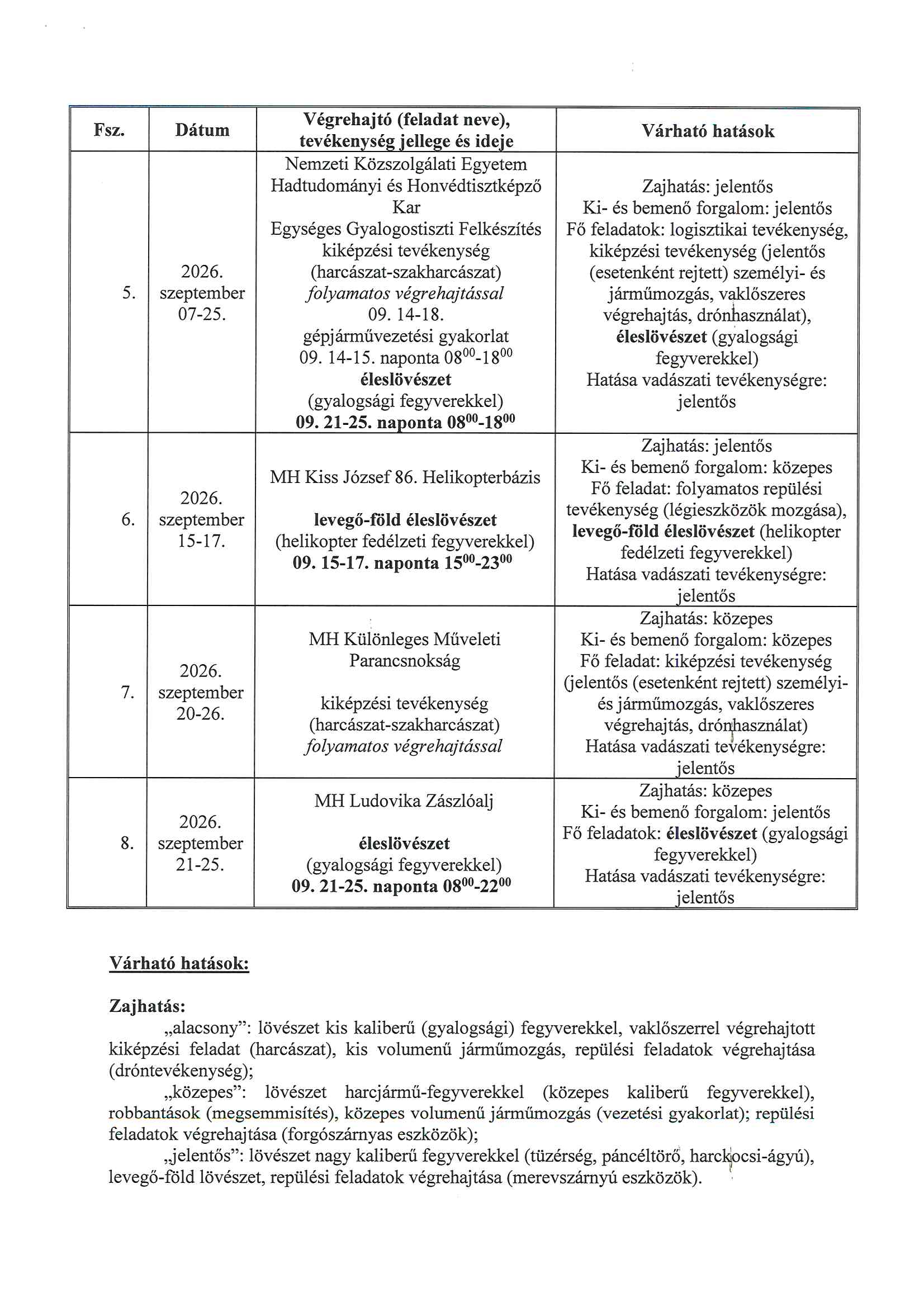 Lőtérértesítő