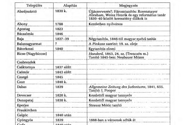 Alsódabas izraelita elemi iskolája