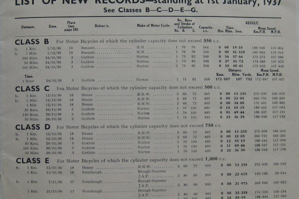 Eric Fernihough 1936. őszi rekordjai a Gyóni Betonon