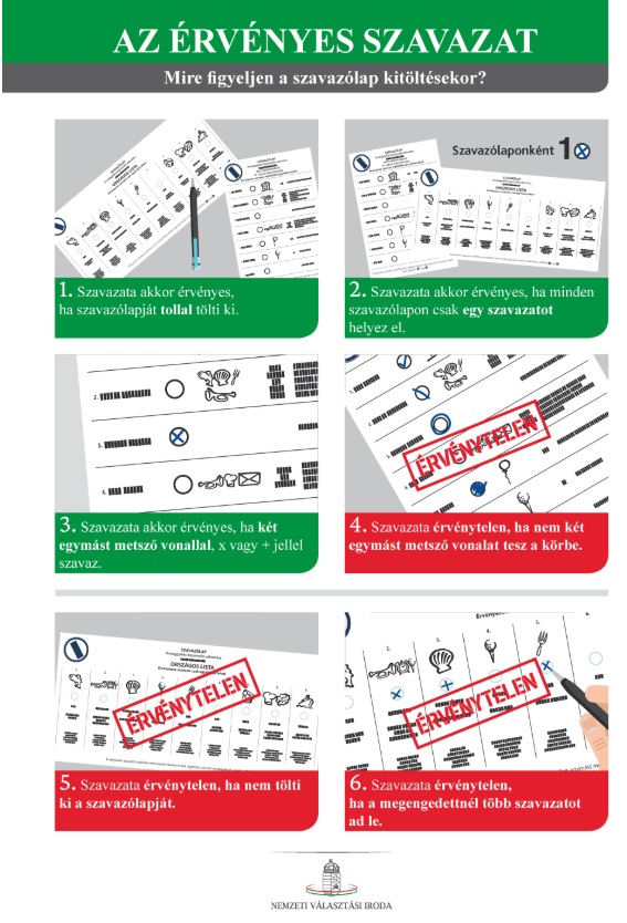 Érvényes szavazat 2026