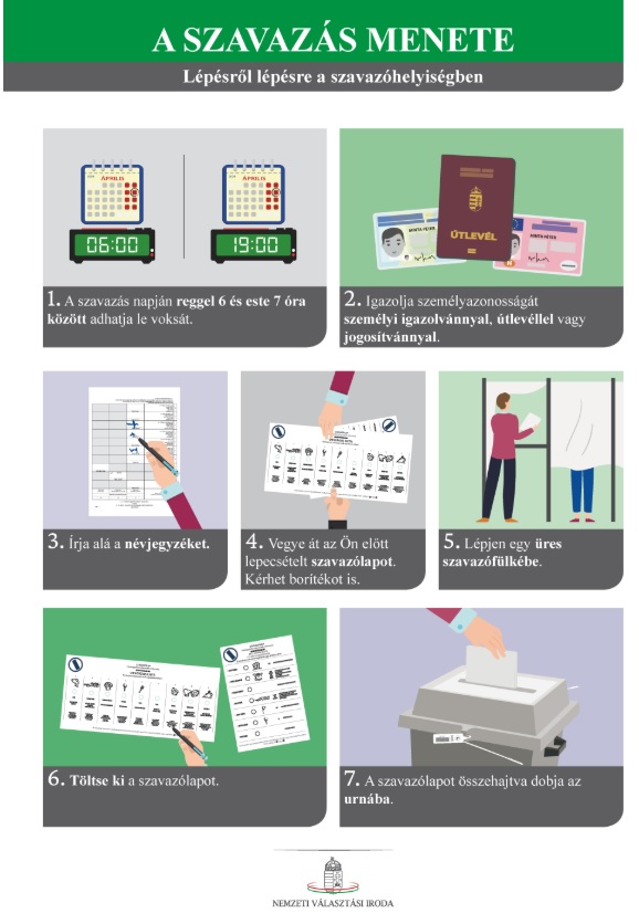 Szavazás menete 2026 ismertető anyag