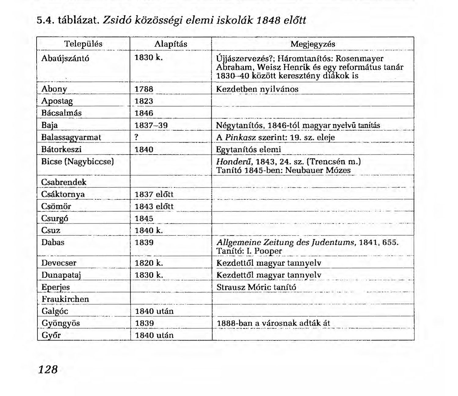 Alsódabas izraelita elemi iskolája